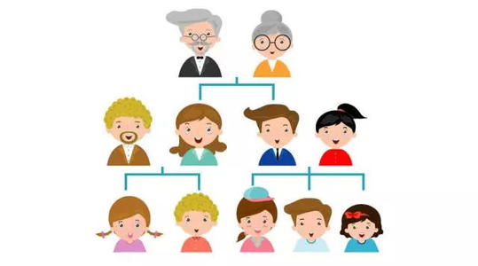 没有家族遗传史也会得牛皮癣吗