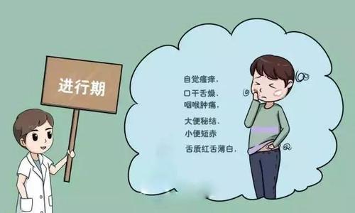 银屑病症状缓解规律是什么样